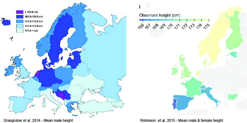 Height in Europe