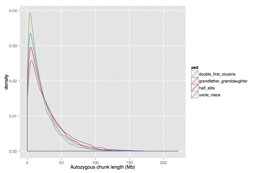 HBD length distribution