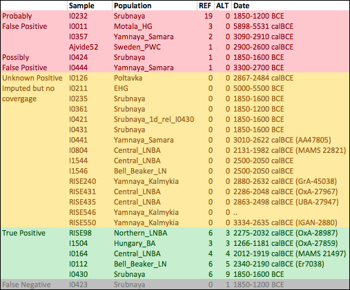 LCT_imputation_results%20v8.png