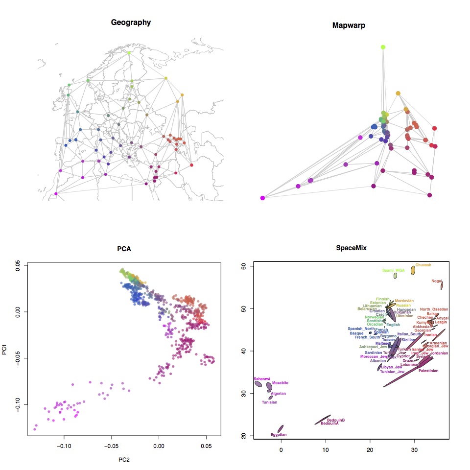 Geographic distribution of samples and triangulation